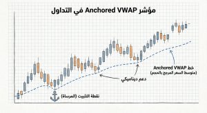 ما هو مؤشر Anchored VWAP؟