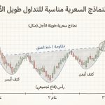 هل النماذج السعرية مناسبة للتداول طويل الأجل؟