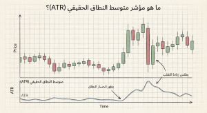 ما هو مؤشر متوسط النطاق الحقيقي (ATR)؟