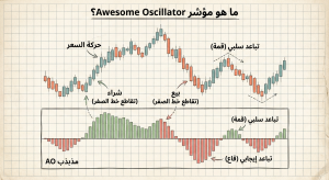 ما هو مؤشر Awesome Oscillator؟