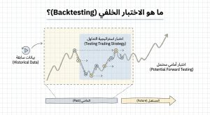 ما هو الاختبار الخلفي (Backtesting)؟