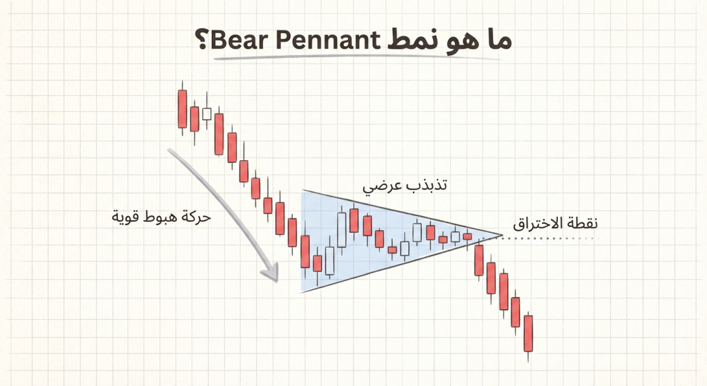 ما هو نمط Bear Pennant؟