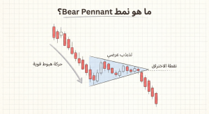 ما هو نمط Bear Pennant؟