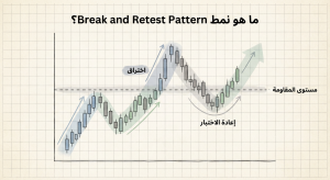 ما هو نمط Break and Retest Pattern؟