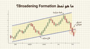 ما هو نمط Broadening Formation؟