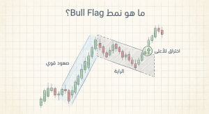 ما هو نمط Bull Flag؟