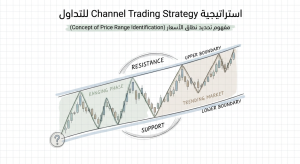 ما هي استراتيجية Channel Trading Strategy في التداول؟