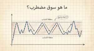 ما هو سوق مضطرب (Choppy Market)؟