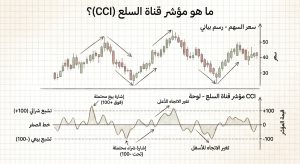 ما هو مؤشر قناة السلع (CCI)؟