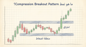 ما هو نمط Compression Breakout Pattern؟