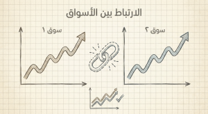 ما هو الارتباط بين الأسواق (Correlation Between Markets)؟