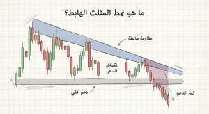 ما هو نمط Descending Triangle؟