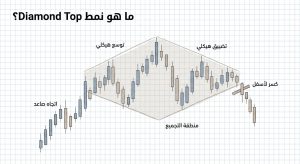 ما هو نمط Diamond Top؟
