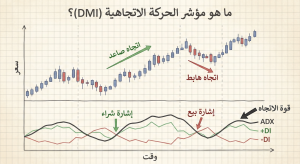 ما هو مؤشر الحركة الاتجاهية (DMI)؟