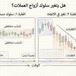 هل يتغير سلوك أزواج العملات بمرور الوقت؟