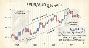 ما هو زوج EUR/AUD؟