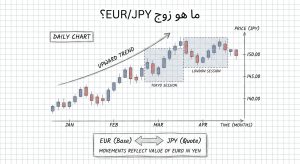 ما هو زوج EUR/JPY؟