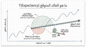 ما هو العائد المتوقع (Expectancy)؟