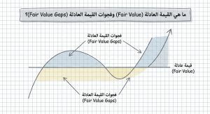 ما هي القيمة العادلة (Fair Value) وفجوات القيمة العادلة (Fair Value Gaps)؟