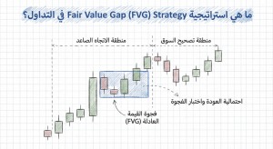 ما هي استراتيجية Fair Value Gap (FVG) Strategy في التداول؟