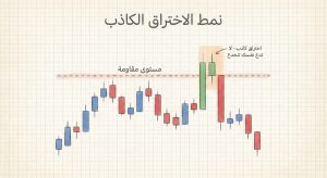 ما هو نمط الاختراق الكاذب؟