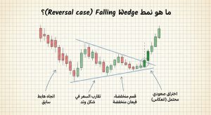 ما هو نمط Falling Wedge (Reversal case)؟