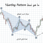 ما هو نمط Gartley Pattern؟