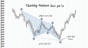 ما هو نمط Gartley Pattern؟