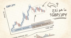 ما هو زوج GBP/JPY؟
