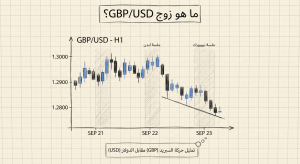 ما هو زوج GBP/USD؟