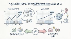 ما هو مؤشر GDP Growth Rate (QoQ / YoY) الاقتصادي؟