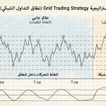 ما هي استراتيجية Grid Trading Strategy في التداول؟