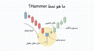 ما هو نمط Hammer؟