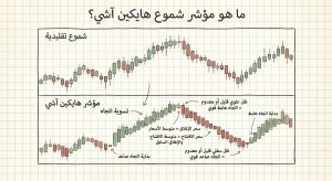 ما هو مؤشر شموع هايكين آشي؟