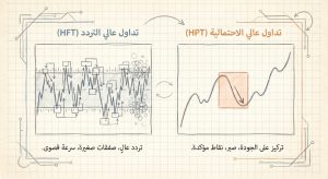 ما هو التداول عالي الاحتمالية مقابل التداول عالي التردد (High Probability vs
High Frequency Trading)؟