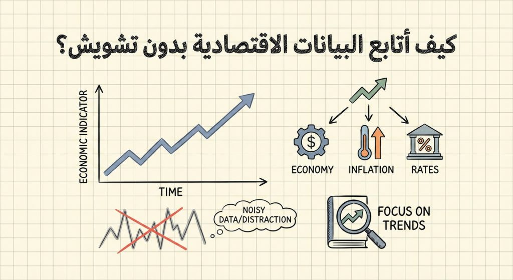 كيف أتابع البيانات الاقتصادية بدون تشويش؟