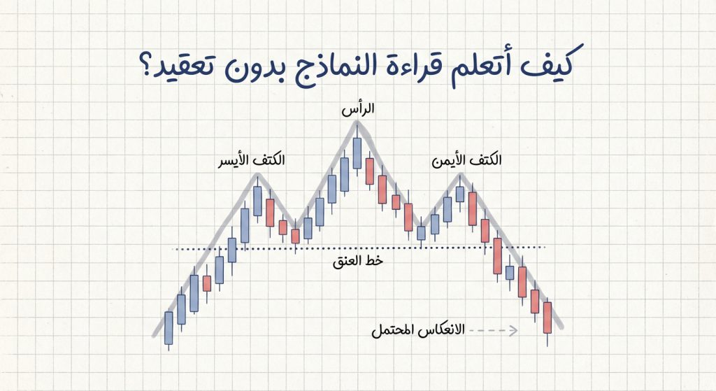 كيف أتعلم قراءة النماذج بدون تعقيد؟