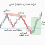 كيف أفهم فشل النموذج بدل تجاهله؟