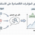 كيف تؤثر المؤشرات الاقتصادية على قرارات الاستثمار؟