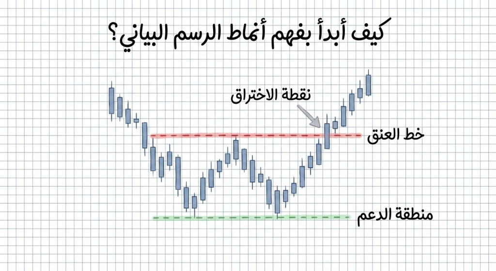 كيف أبدأ بفهم أنماط الرسم البياني؟