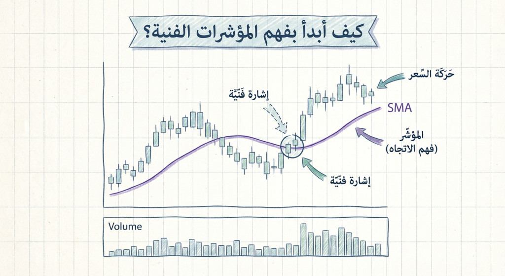 كيف أبدأ بفهم المؤشرات الفنية؟