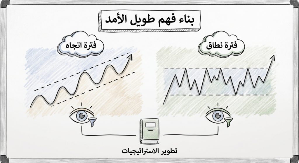 كيف أبني فهمًا طويل الأمد لتطوير استراتيجيات التداول؟