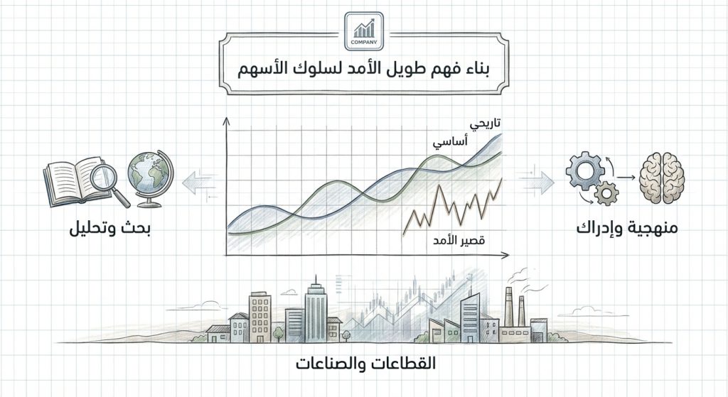 كيف أبني فهمًا طويل الأمد لسلوك الأسهم؟