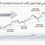 كيف أبني فهمًا طويل الأمد لاستخدام المؤشرات الفنية؟