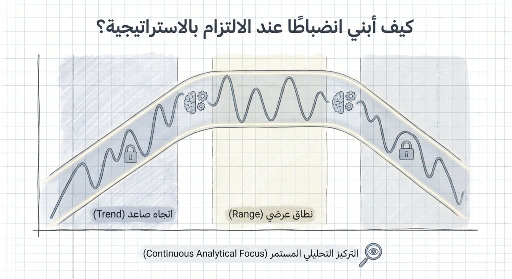 كيف أبني انضباطًا عند الالتزام بالاستراتيجية؟
