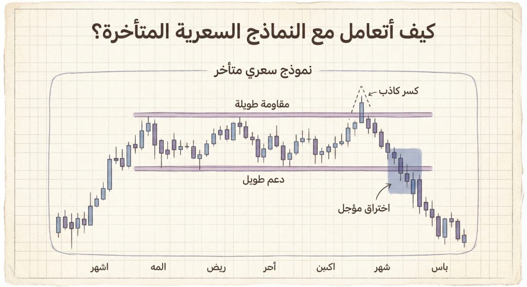 كيف أتعامل مع النماذج السعرية المتأخرة؟