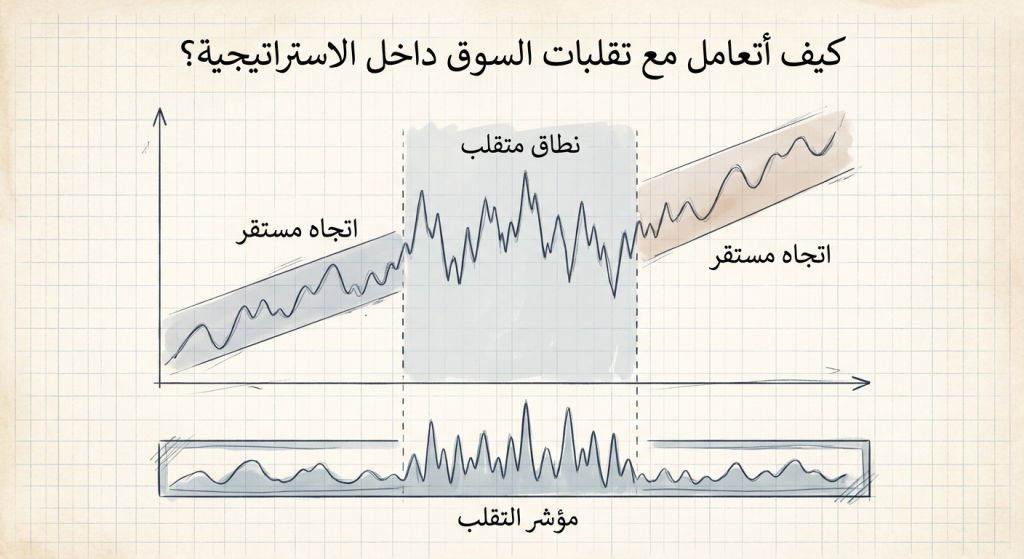كيف أتعامل مع تقلبات السوق داخل الاستراتيجية؟