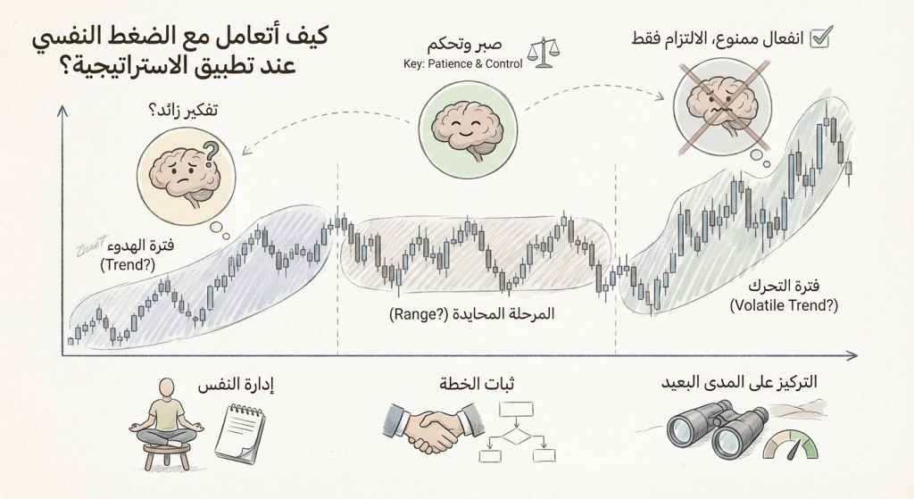 كيف أتعامل مع الضغط النفسي عند تطبيق الاستراتيجية؟