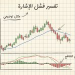 كيف أفسّر فشل المؤشر في إعطاء إشارة صحيحة؟