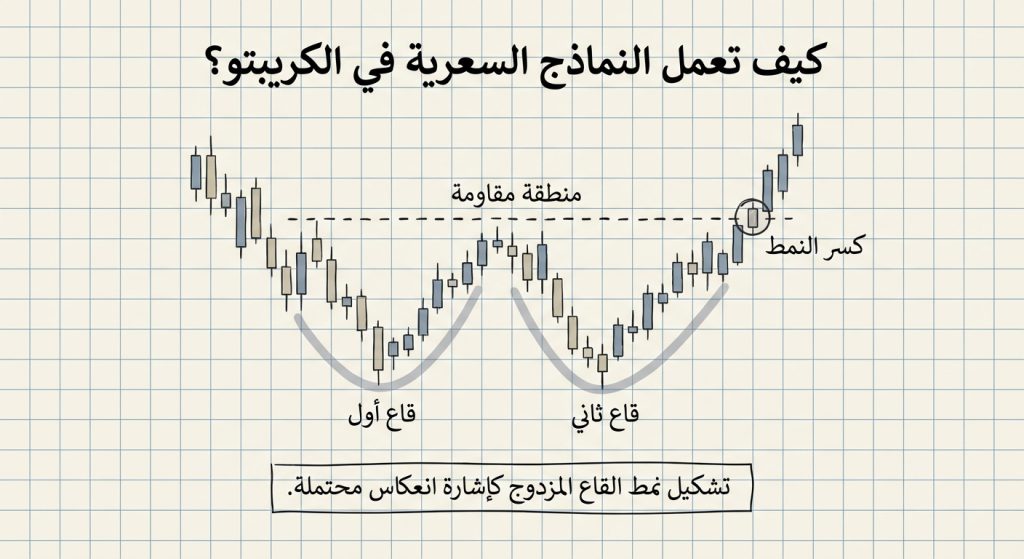 كيف تعمل النماذج السعرية في الكريبتو؟